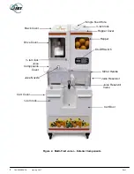 Preview for 8 page of JBT FRESH'N SQUEEZE Operators & Service Manual