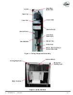 Preview for 9 page of JBT FRESH'N SQUEEZE Operators & Service Manual