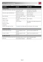 Preview for 13 page of JC LAB Bimc-04ns05 Operation Manual