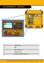 Preview for 6 page of jcb 1.25QE Quick Start Manual