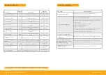Preview for 13 page of jcb 18z-1 Quick Start Manual