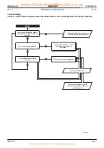 Preview for 249 page of jcb 214e Service Manual