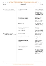 Preview for 865 page of jcb 214e Service Manual