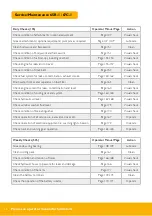 Preview for 16 page of jcb 65R-1 Quick Start Manual