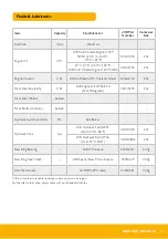 Preview for 19 page of jcb 8008 CTS Quick Start Manual