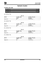 Preview for 196 page of jcb 8014 CTS Operator'S Manual