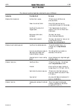 Preview for 42 page of jcb 929/05400 Service Manual