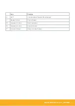 Предварительный просмотр 13 страницы jcb G220RS Quick Start Manual