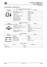 Preview for 79 page of jcb Groundhog 6x4 Service Manual