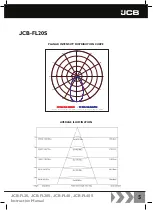 Preview for 5 page of jcb JCB-FL20 Instruction Manual