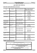 Preview for 22 page of jcb JS 200 Series Service Manual