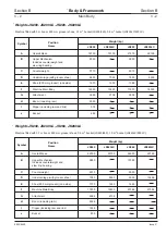 Предварительный просмотр 72 страницы jcb JS 200 Series Service Manual