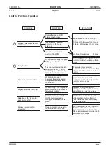 Предварительный просмотр 119 страницы jcb JS 200 Series Service Manual