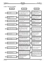 Предварительный просмотр 120 страницы jcb JS 200 Series Service Manual