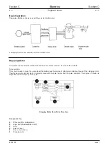 Предварительный просмотр 121 страницы jcb JS 200 Series Service Manual