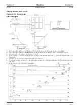 Предварительный просмотр 160 страницы jcb JS 200 Series Service Manual