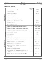 Предварительный просмотр 178 страницы jcb JS 200 Series Service Manual