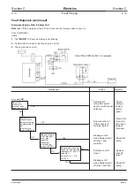 Предварительный просмотр 179 страницы jcb JS 200 Series Service Manual