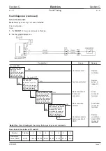 Preview for 180 page of jcb JS 200 Series Service Manual