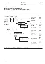 Preview for 186 page of jcb JS 200 Series Service Manual