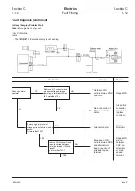 Предварительный просмотр 187 страницы jcb JS 200 Series Service Manual