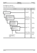 Предварительный просмотр 192 страницы jcb JS 200 Series Service Manual