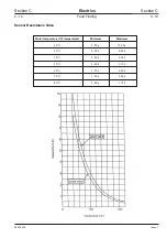 Preview for 194 page of jcb JS 200 Series Service Manual