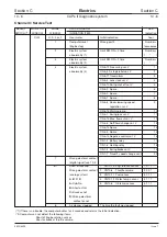 Предварительный просмотр 202 страницы jcb JS 200 Series Service Manual