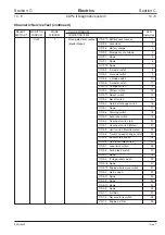 Предварительный просмотр 203 страницы jcb JS 200 Series Service Manual