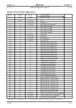 Предварительный просмотр 204 страницы jcb JS 200 Series Service Manual