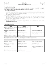 Preview for 237 page of jcb JS 200 Series Service Manual