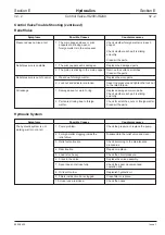 Preview for 288 page of jcb JS 200 Series Service Manual