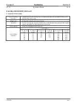 Предварительный просмотр 362 страницы jcb JS 200 Series Service Manual