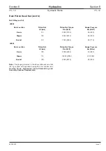 Preview for 365 page of jcb JS 200 Series Service Manual