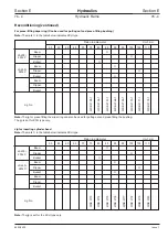 Предварительный просмотр 369 страницы jcb JS 200 Series Service Manual