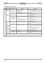 Preview for 390 page of jcb JS 200 Series Service Manual