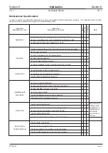 Preview for 392 page of jcb JS 200 Series Service Manual