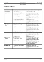 Предварительный просмотр 460 страницы jcb JS 200 Series Service Manual