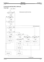 Preview for 148 page of jcb JS130 Service Manual