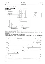 Preview for 165 page of jcb JS130 Service Manual