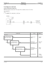 Preview for 189 page of jcb JS130 Service Manual