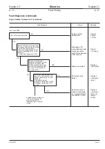 Предварительный просмотр 197 страницы jcb JS130 Service Manual