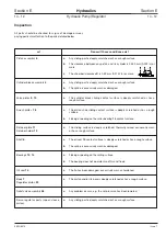 Предварительный просмотр 245 страницы jcb JS130 Service Manual