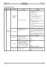 Предварительный просмотр 393 страницы jcb JS130 Service Manual