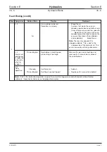 Preview for 396 page of jcb JS130 Service Manual