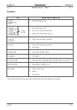 Preview for 496 page of jcb JS130 Service Manual