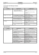 Preview for 185 page of jcb JS70 Service Manual