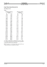 Preview for 249 page of jcb JS70 Service Manual