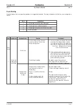 Preview for 255 page of jcb JS70 Service Manual