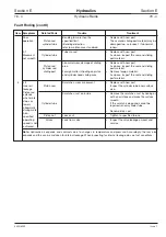 Preview for 258 page of jcb JS70 Service Manual